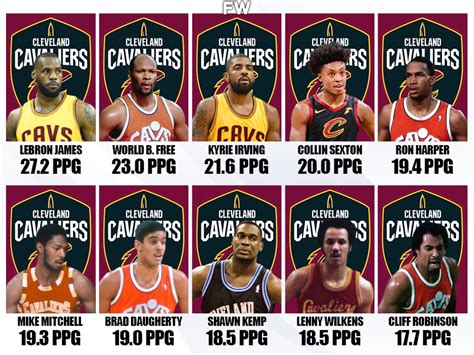 cleveland cavaliers basketball reference|players who score points on the cavaliers.